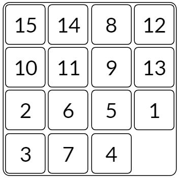 Shuffled fifteen puzzle with tile 15 at top left and the empty slot at bottom right